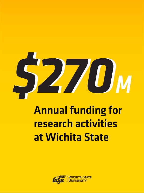 $270 million in annual funding for research activities at Wichita State